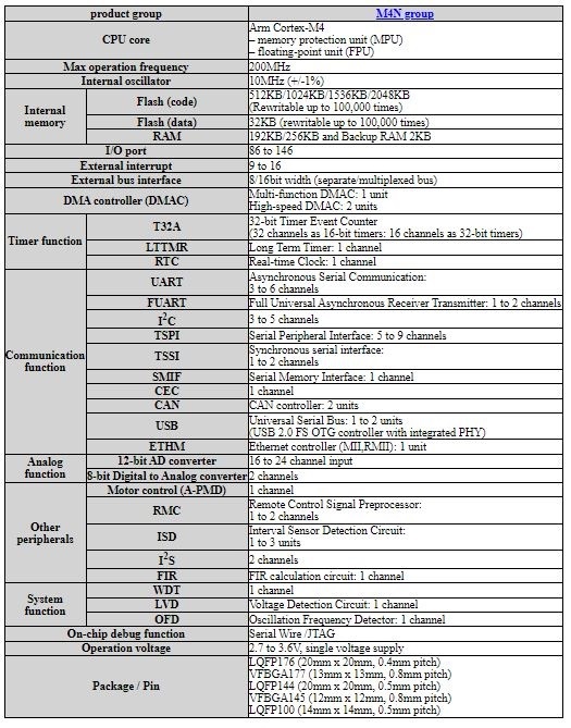 Table